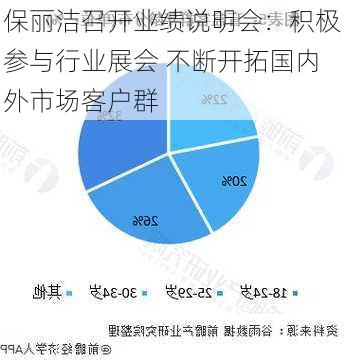 保丽洁召开业绩说明会：积极参与行业展会 不断开拓国内外市场客户群