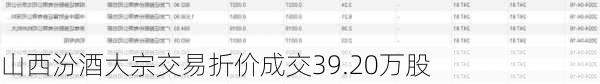 山西汾酒大宗交易折价成交39.20万股