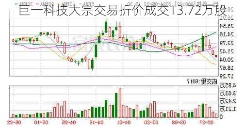 巨一科技大宗交易折价成交13.72万股