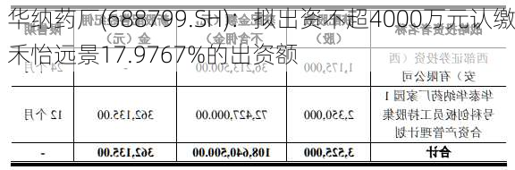 华纳药厂(688799.SH)：拟出资不超4000万元认缴禾怡远景17.9767%的出资额