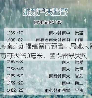 海南广东福建暴雨预警：局地大暴雨可达150毫米，警惕雷暴大风