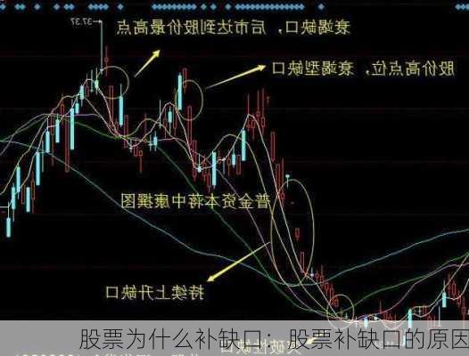 股票为什么补缺口：股票补缺口的原因