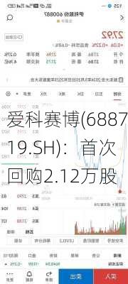 爱科赛博(688719.SH)：首次回购2.12万股