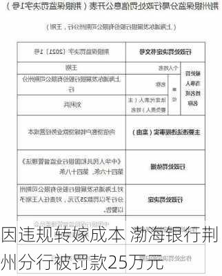 因违规转嫁成本 渤海银行荆州分行被罚款25万元