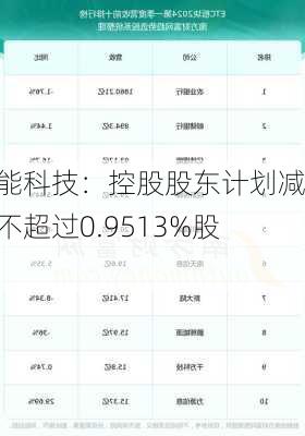 睿能科技：控股股东计划减持不超过0.9513%股份