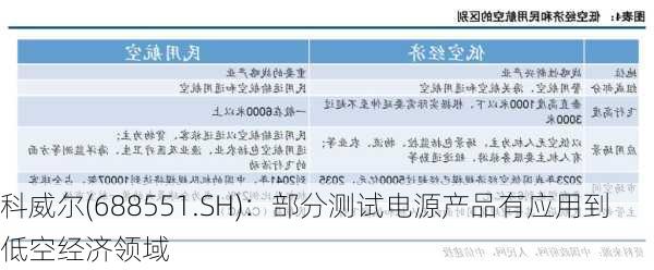 科威尔(688551.SH)：部分测试电源产品有应用到低空经济领域