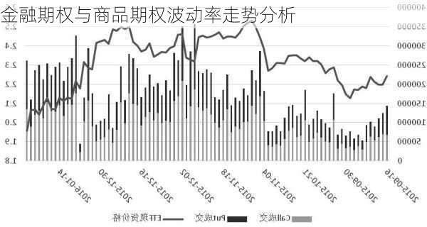 金融期权与商品期权波动率走势分析