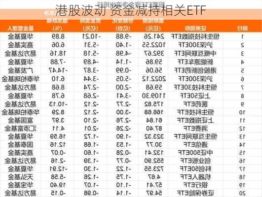 港股波动 资金减持相关ETF