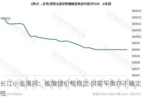 长江小金属网：碳酸锂价格稳定 供需平衡存不确定性