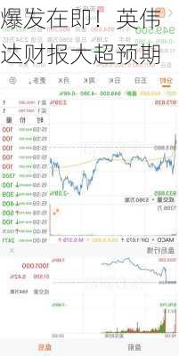 爆发在即！英伟达财报大超预期