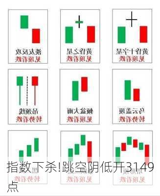 指数下杀!跳空阴低开3149点