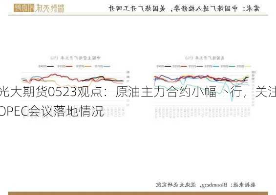 光大期货0523观点：原油主力合约小幅下行，关注OPEC会议落地情况