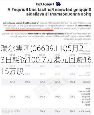 瑞尔集团(06639.HK)5月23日耗资100.7万港元回购16.15万股