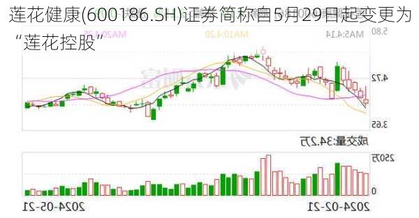 莲花健康(600186.SH)证券简称自5月29日起变更为“莲花控股”