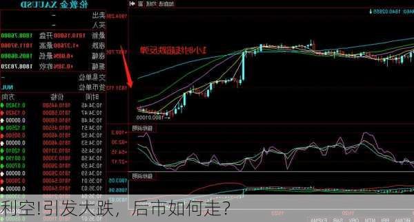 利空!引发大跌，后市如何走？