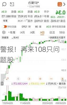 警报！再来108只问题股