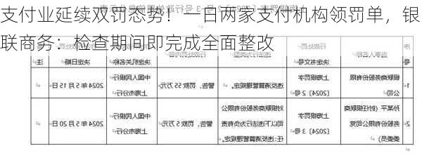 支付业延续双罚态势！一日两家支付机构领罚单，银联商务：检查期间即完成全面整改