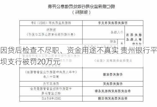 因贷后检查不尽职、资金用途不真实 贵州银行平坝支行被罚20万元