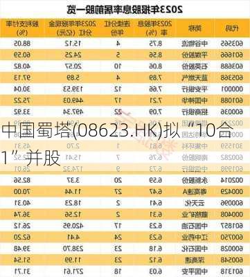 中国蜀塔(08623.HK)拟“10合1”并股