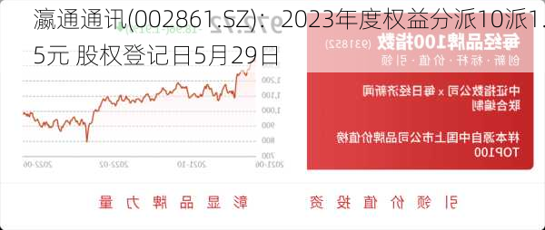 瀛通通讯(002861.SZ)：2023年度权益分派10派1.5元 股权登记日5月29日