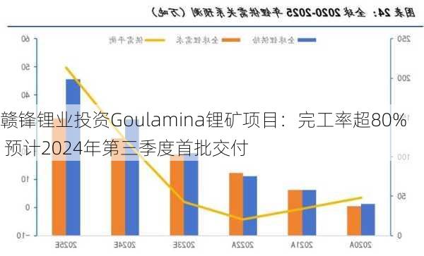 赣锋锂业投资Goulamina锂矿项目：完工率超80% 预计2024年第三季度首批交付