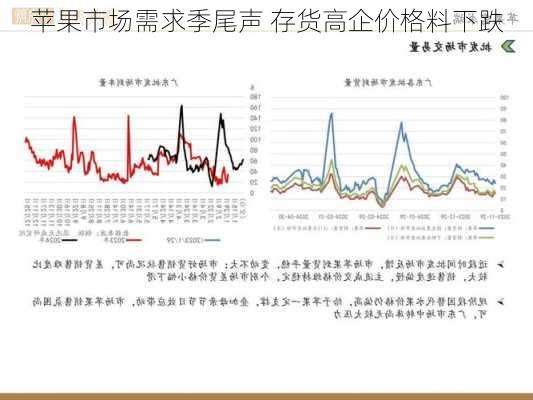 苹果市场需求季尾声 存货高企价格料下跌