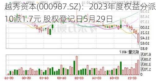 越秀资本(000987.SZ)：2023年度权益分派10派1.7元 股权登记日5月29日