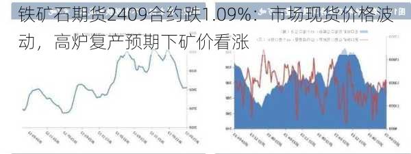 铁矿石期货2409合约跌1.09%：市场现货价格波动，高炉复产预期下矿价看涨