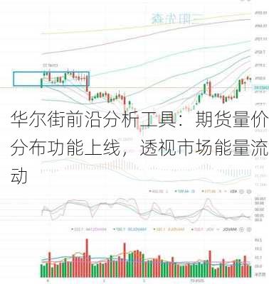 华尔街前沿分析工具：期货量价分布功能上线，透视市场能量流动