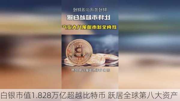 白银市值1.828万亿超越比特币 跃居全球第八大资产