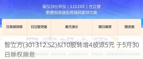 智立方(301312.SZ)拟10股转增4股派5元 于5月30日除权除息