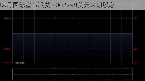 味丹国际宣布派发0.002298美元末期股息