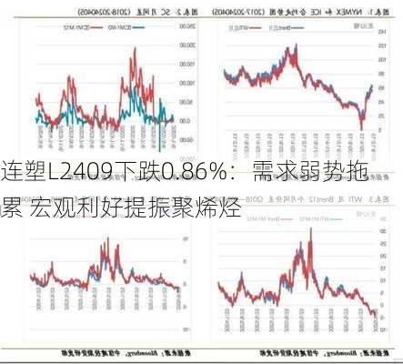 连塑L2409下跌0.86%：需求弱势拖累 宏观利好提振聚烯烃