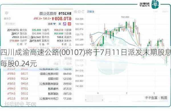 四川成渝高速公路(00107)将于7月11日派发末期股息每股0.24元