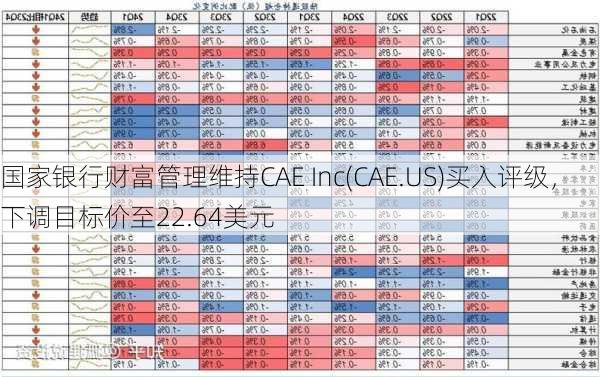 国家银行财富管理维持CAE Inc(CAE.US)买入评级，下调目标价至22.64美元