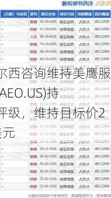 泰尔西咨询维持美鹰服饰(AEO.US)持有评级，维持目标价25美元