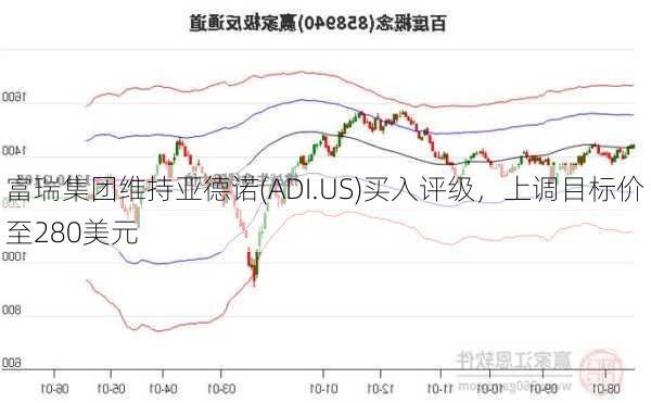 富瑞集团维持亚德诺(ADI.US)买入评级，上调目标价至280美元