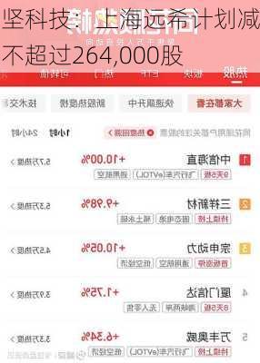 中坚科技：上海远希计划减持不超过264,000股