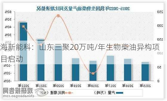 海新能科：山东三聚20万吨/年生物柴油异构项目启动