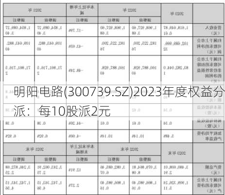 明阳电路(300739.SZ)2023年度权益分派：每10股派2元