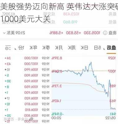 美股强势迈向新高 英伟达大涨突破1000美元大关