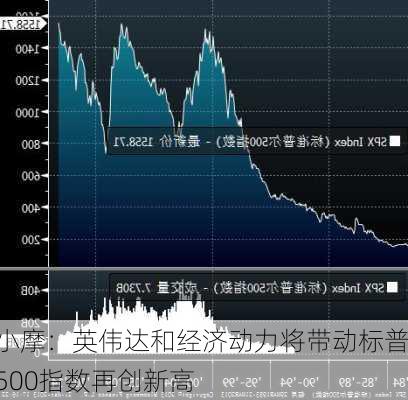 小摩：英伟达和经济动力将带动标普500指数再创新高