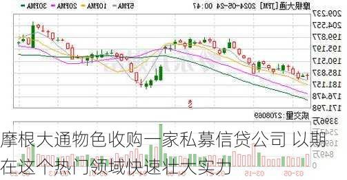 摩根大通物色收购一家私募信贷公司 以期在这个热门领域快速壮大实力