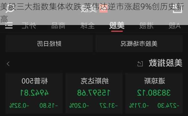 美股三大指数集体收跌 英伟达逆市涨超9%创历史新高