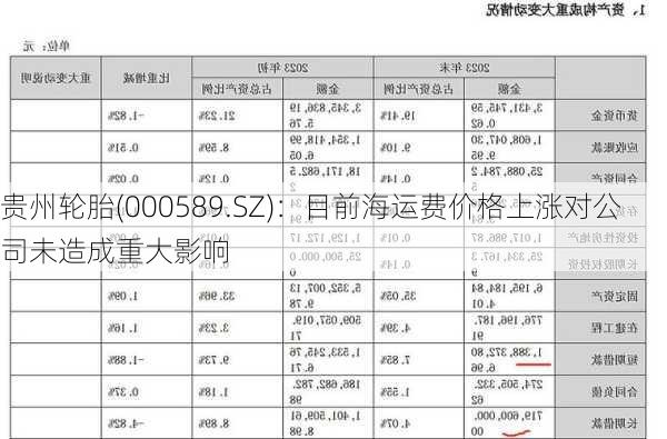 贵州轮胎(000589.SZ)：目前海运费价格上涨对公司未造成重大影响