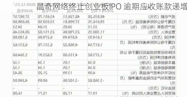 晶奇网络终止创业板IPO 逾期应收账款递增