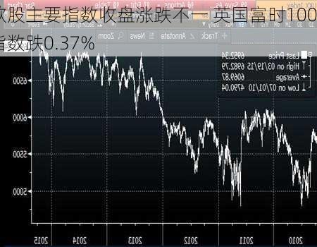 欧股主要指数收盘涨跌不一 英国富时100指数跌0.37%