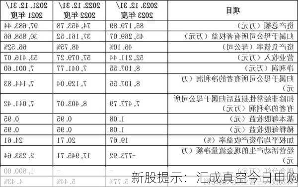 新股提示：汇成真空今日申购