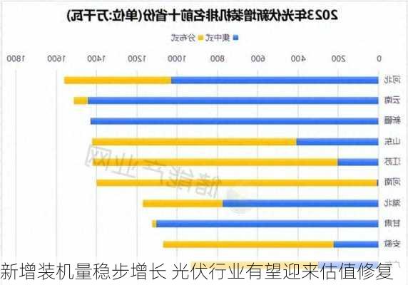 新增装机量稳步增长 光伏行业有望迎来估值修复