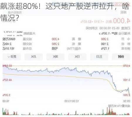 飙涨超80%！这只地产股逆市拉升，啥情况？